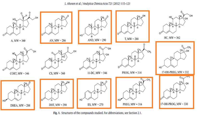 Amostras para as experiências com esteróides derivatizados: foram preparadas por dissolução da analitos em metanol.