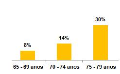 Todas as freguesias da Z.