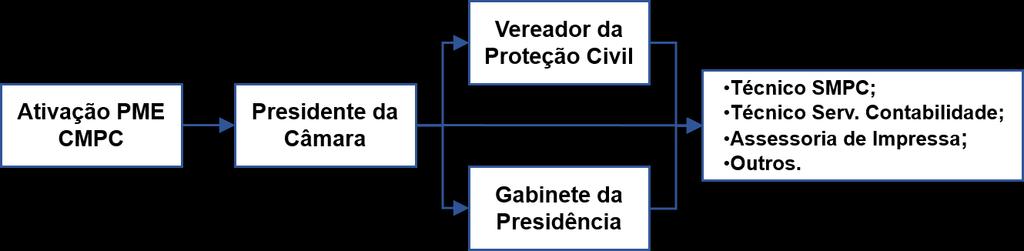 PARTE III ÁREAS DE INTERVENÇÃO 1. Administração de meios e recursos 1.1.Pessoal empenhado[as1] O pessoal da Administração Pública Local é nomeado e remunerado pelos organismos a que pertence.