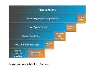 permitindo dimensioná-las fazendo com que a atuação do gestor seja mais eficaz e assertiva.