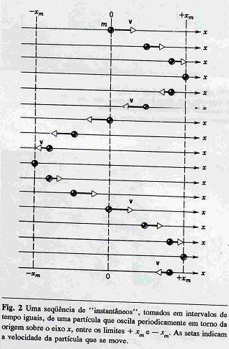 A letra grega indica a frequência da oscilação e é dada em Hertz (Hz). 1 Hertz = 1 oscilação por segundo = 1 s -1 (1).