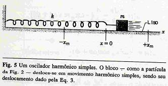 O sistema massa-mola indicado na fig.