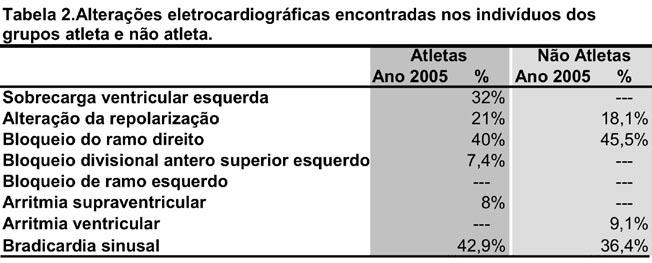 de um exercício físico que gradualmente atinge a exaustão. ** Met.