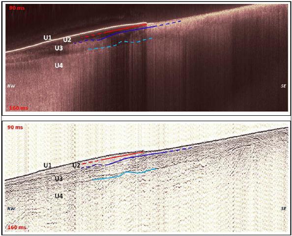 sísmicas que se descrevem de seguida. No topo, U1, corresponde ao depósito de cor mais escura observável no backscatter (com BS mais baixo).