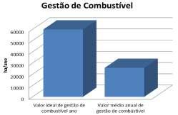 1. Prevenção estrutural Fraquezas e soluções ANÁLISE MENSAL - Organização Ocorrências Procurar soluções Fogo controlado Mecanização da