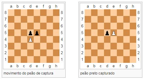 Nos diagramas, o peão branco em d4 é impedido de se mover para a frente pelo peão preto que está em d5.