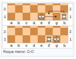 Nem a casa que o rei passará a ocupar, nem a casa pela qual ele passou para chegar lá podem estar controladas por uma peça inimiga.