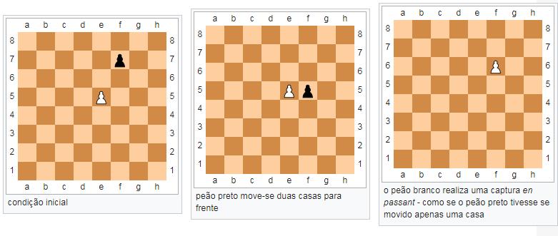 Quando um peão avança duas casas, mas um peão adversário ameaça a casa pela qual o primeiro peão precisou passar, então o segundo peão