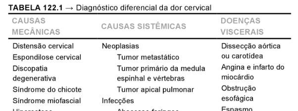 Discussão Clínica Cervicalgia DUNCAN, B. B. et al.