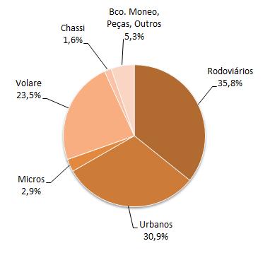 Relatório INFORMAÇÕES da Administração CONSOLIDADAS Caxias do Sul, 20 de fevereiro de 2015 RECEITA LÍQUIDA TOTAL CONSOLIDADA POR PRODUTOS E MERCADOS (R$ milhões) PRODUTOS/MERCADOS (1) 2014 2013 MI ME