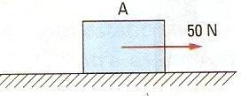 5- Um bloco de massa igual a 8 Kg e repousa sobre uma superfície horizontal. Os coeficientes de atrito estático e cinético são respectivamente: 0,4 e 0,3. Considere g = 9,8 m/s 2.