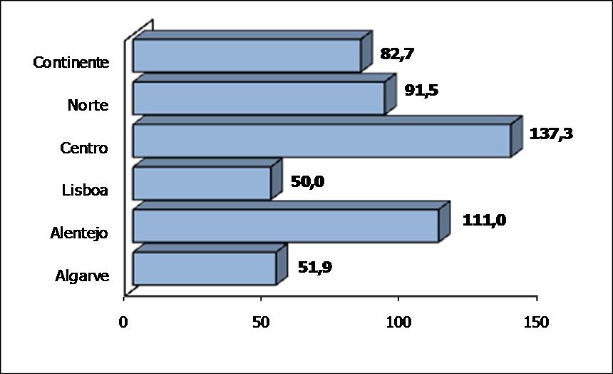 Perfil do Docente 2009/2010 Tabela 3.4. Distribuição dos professores do 1.