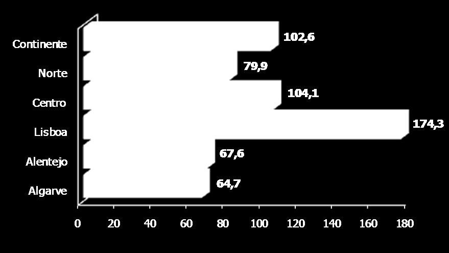 Perfil do Docente 2009/2010 Tabela 3.6. Distribuição dos professores do 3.