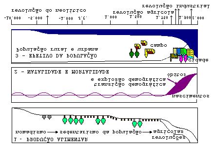 Q.01 a) Relacione as figuras 1 e 2 para discutir os argumentos apresentados por Malthus e seus seguidores. b) Baseando-se nas três figuras, analise a situação da Grã- Bretanha e da África Equatorial.