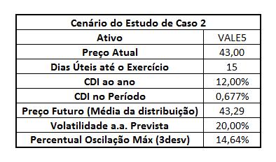 distribuição normal. O CDI ao ano é de 12%