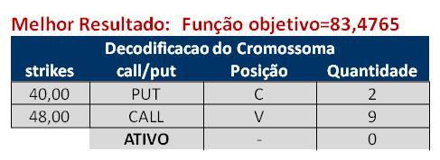 100 As mesmas três estratégias/carteiras comuns de mercado foram testadas com essa função de avaliação considerando os custos operacionais citados.