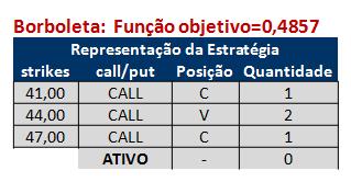 85 oscilações e se encontre no vencimento entre o strike da primeira e o strike da segunda opção, porem limitando as perdas caso a estratégias não seja bem sucedida.