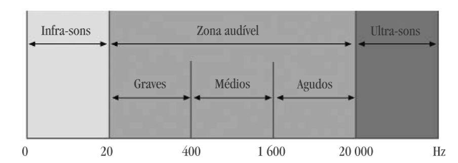 3 1.3 Objetivos Específicos - Quantificar e analisar o ganho de desempenho acústico de revestimentos de argamassa (reboco) em diversas espessuras em SVV com blocos cerâmicos; - Analisar o ganho no