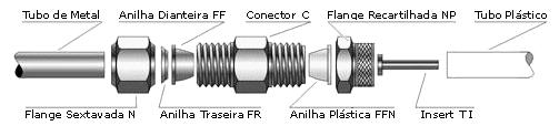 Encaixe o tubo no furo do flange (N) e continue empurrando até encostá lo no fundo da conexão (L); 4. Aperte manualmente até o ponto de resistência, 5.