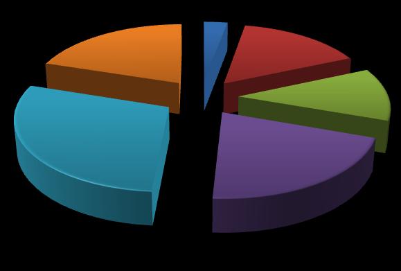 . 1.1. Plásticos 1 Tabela 1 Quantitativos de material plástico enviado no 1º trimestre para as Estações de Triagem de Lustosa e Mês Castelo Paços de Paiva Ferreira TOTAL Janeiro 2,54 19,39 13,07