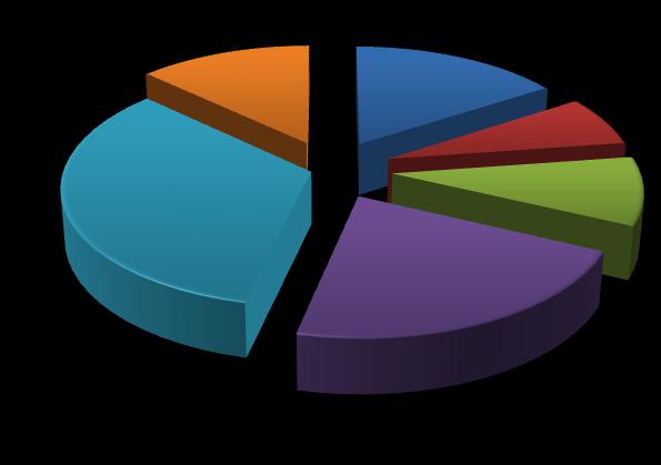 1.6. Colchões 6 Tabela 6 - Quantitativos de colchões enviados no 1º