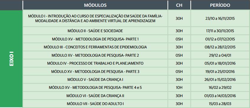 Organização do Curso O