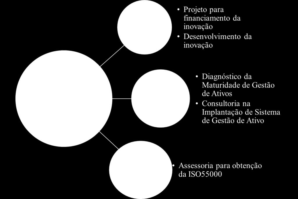 Inovação Tecnológica e