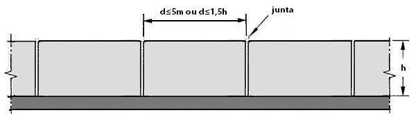 O betão da parede do muro fica sujeito a tensões de tracção horizontais, que irão provocar fendas verticais, conforme se analisou no subcapítulo 2.5.