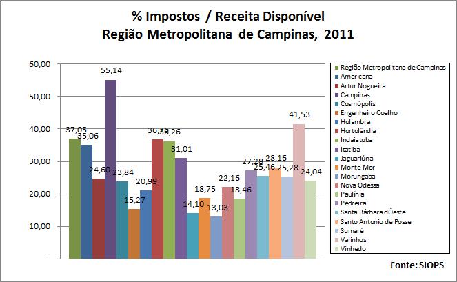 ALGUNS RESULTADOS: EXEMPLOS