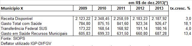 ALGUNS RESULTADOS: EXEMPLOS DO ESTUDO MENDES (2014, 2015) EVOLUÇÃO