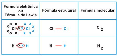 Cursinho Pré-Vestibular Popular TRIU Disciplina: Química Professor: Giorgio Antoniolli Turma(s): T/R LIGAÇÕES COVALENTE E METÁLICA LIGAÇÃO COVALENTE (a) consiste no compartilhamento de um ou mais