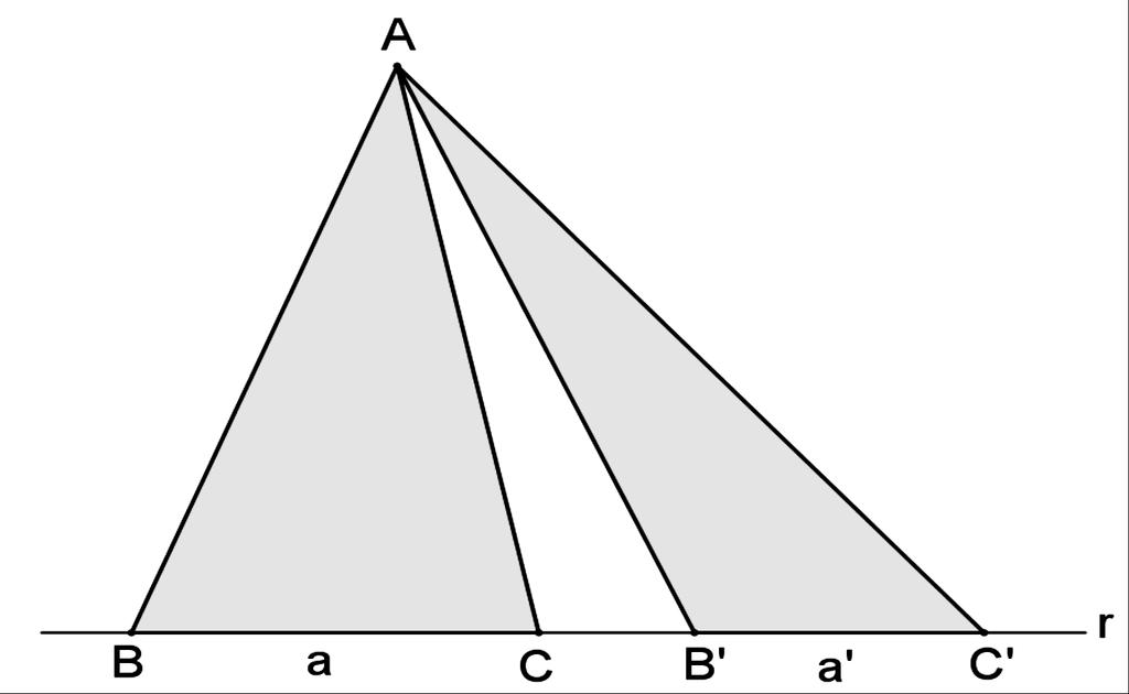 e dois triângulos possuem bases sobre a mesma reta e vértice comum, então