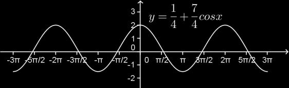 cos x 1. A função cosseno não é injetora no intervalo [ π, π ].