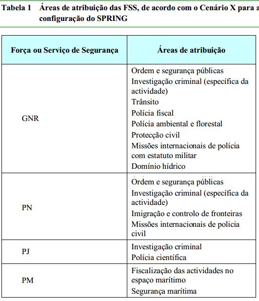 Polícia Marítima Acrescentava a seguinte nota: Recomendase fortemente a constituição de um grupo misto com a missão específica de desenvolver os detalhes da partilha de responsabilidades entre a