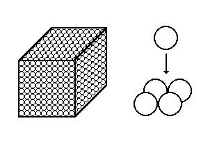 (Enem 1998) Uma pessoa procurou encontrar uma maneira de arrumar as bolas na caixa, achando que seria uma boa ideia organizá-las em camadas alternadas, onde