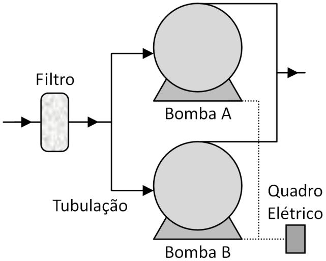 Combinação