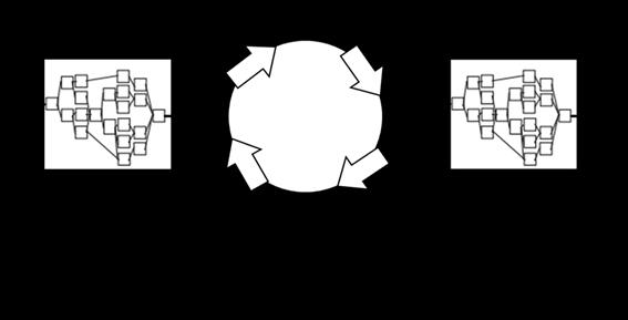 19 2.1.2 Scrum Scrum é um framework que proporciona o controle de problemas adaptativos e com complexidade.