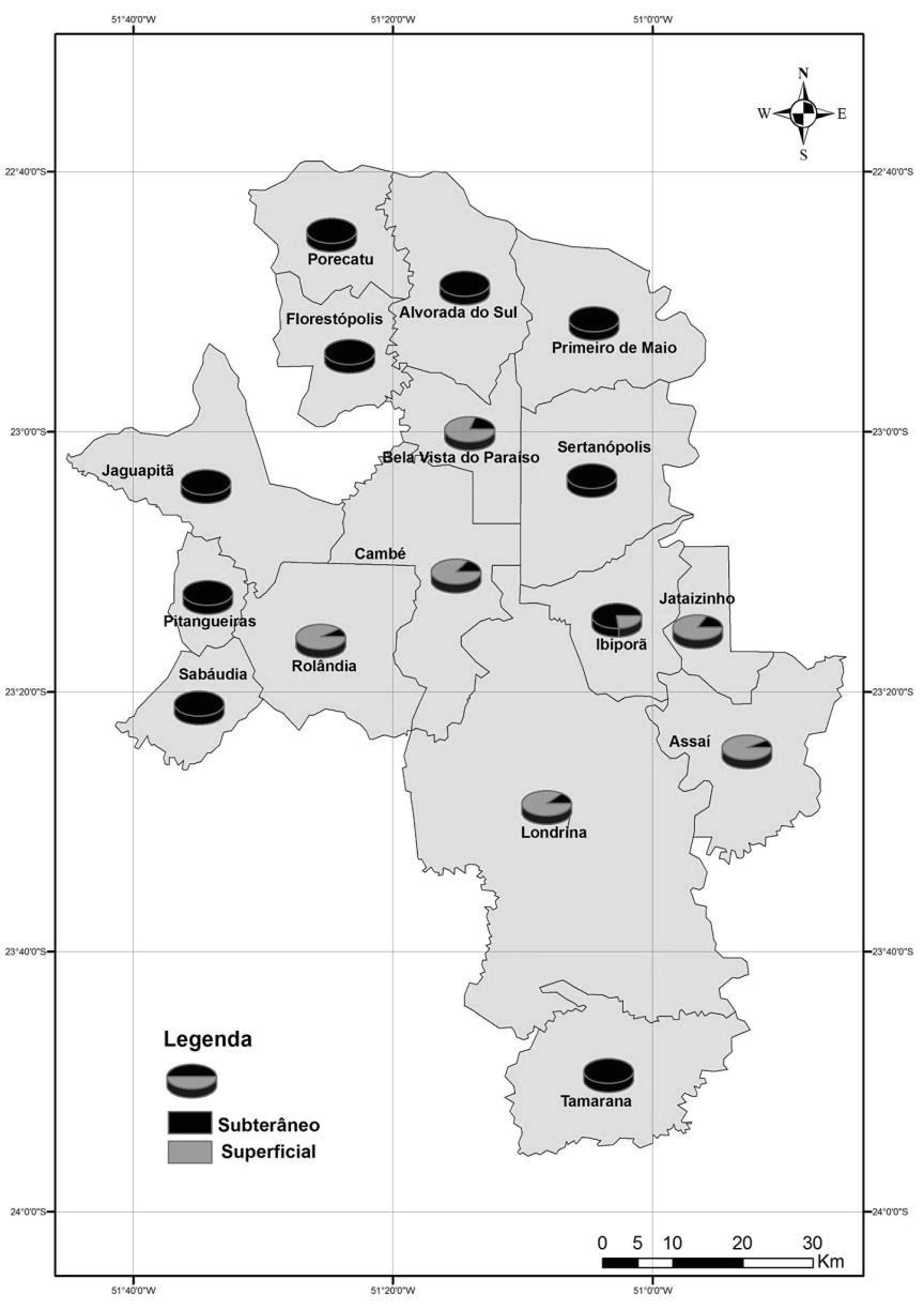 Região metropolitana de Londrina-PR e a gestão dos recursos hídricos: comparativo da utilização das águas subterrâneas e dos mananciais superficiais para o abastecimento público Figura 6 -