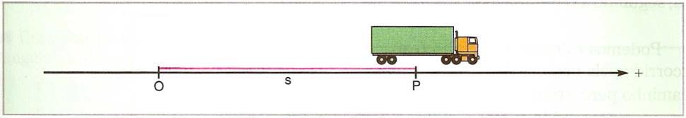 Para localizarmos esse corpo num determinado instante, adotamos arbitrariamente um ponto 0 sobre a trajetória, ao qual chamaremos origem das posições, e orientamos a trajetória positivamente, por