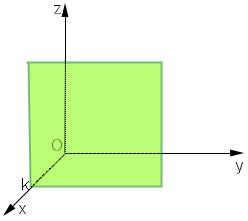 Equações de Planos Paralelos aos Planos Coordenados, ou seja, Equações de Planos Perpendiculares aos Eixos Coordenados Equação de um plano paralelo ao plano xoy, ou seja, perpendicular ao