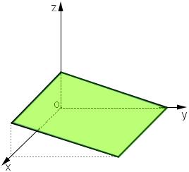 perpendicular ao plano yoz : By Cz D=0 Equação de um plano paralelo ao eixo Oy, ou seja, perpendicular ao