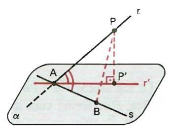TEOREMA: Se uma reta é oblíqua a um plano α e o intercepta em A, então o ângulo agudo de r com