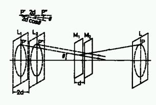 8 Fig.: Montagem de Michelson para Interferômetro.