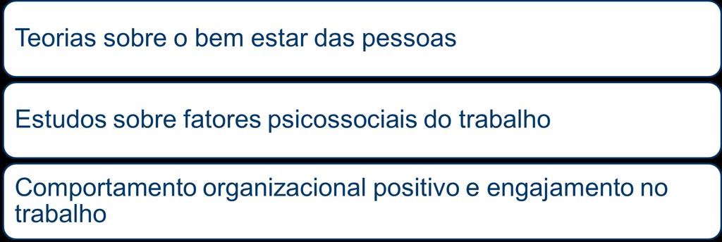 Modelo teórico: Psicologia Positiva Baseado em Vazquez, 2017 (Cap.