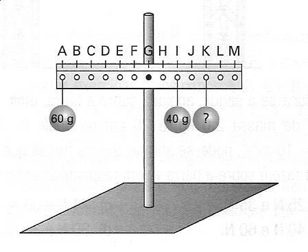 F.06 19- Para demonstrar as condições de equilíbrio de um corpo extenso, foi montado o experimento abaixo, em que uma régua graduada de A a M, permanece em equilíbrio horizontal, apoiada no pino de