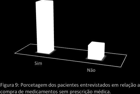 Gastrointestinais Antialérgicos