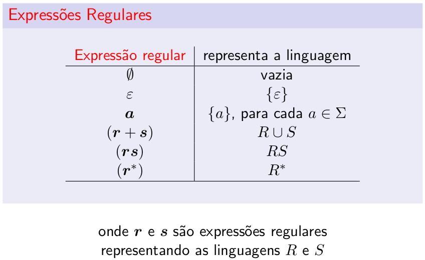 Ciência dos compiladores Expressões regulares São expressões (sequências de símbolos), denidas