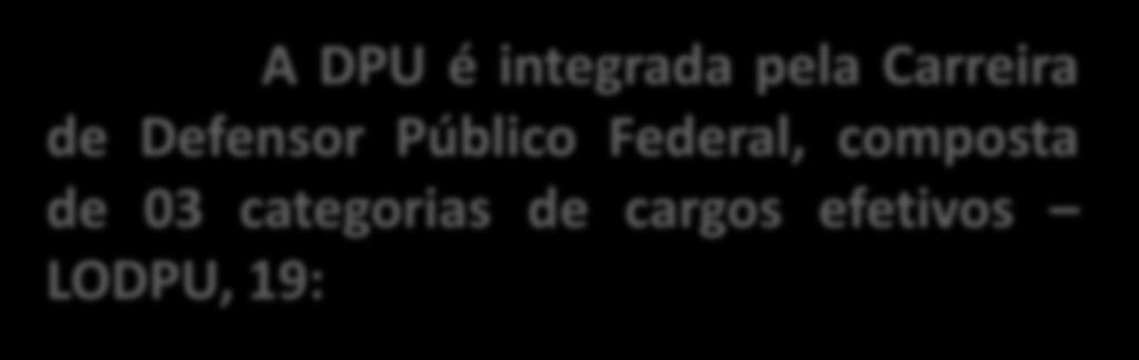CARREIRA A DPU é integrada pela Carreira de Defensor Público Federal, composta de 03 categorias de cargos efetivos LODPU, 19: I Defensor Público