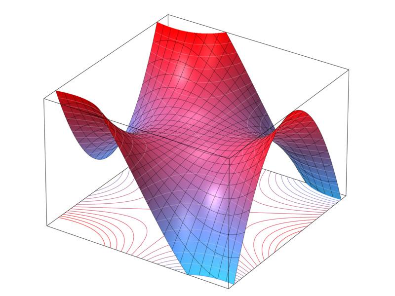 82 5. DIFERENCIAÇÃO 1 0.5 0 0.5 1 1 0.5 1 y 0 0.5 0.5 0 x 0.5 1 1 Fig. 6. Gráfico de x 2 y 2, que tem ponto de sela em (0, 0). Fig. 7.