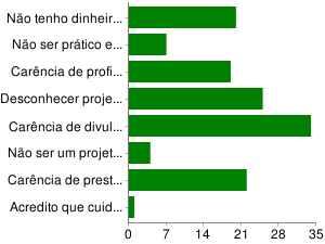 7. Porque você NÃO doaria para causas sociais?